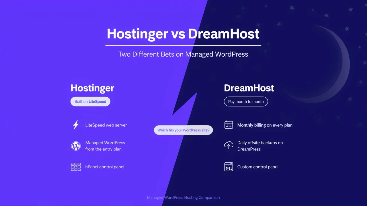Hostinger vs DreamHost: Two Different Bets on Managed WordPress