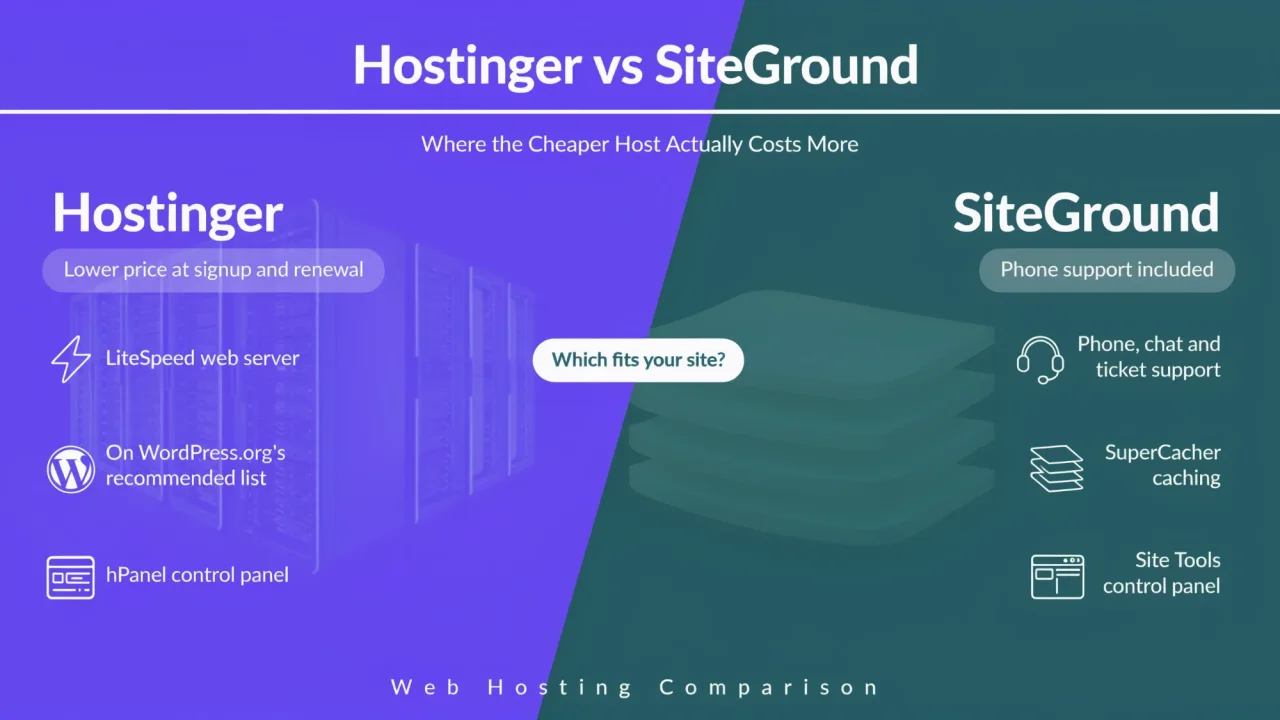 Hostinger vs SiteGround: Where the Cheaper Host Actually Costs More